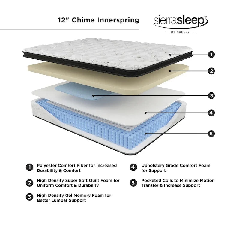 Ensemble matelas hybride à ressorts de 30 cm et sommier réglable | Mousse à mémoire de forme gel | Ports USB | Ultra Doux